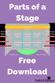 If You 39 Re A Theatre Teacher One Of The First Things You Do Is Familiarize Your Students With Parts Of The S Drama Education Drama Teacher Teaching Theatre