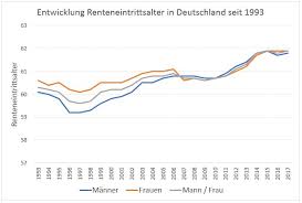 Wir entwickeln dieses angebot stetig weiter und freuen uns über ihr feedback. Erfolgreich In Rente Mit Der Dividendenstrategie Krawattenlos De