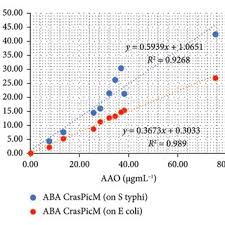 Image result for Crassocephalum picridifolium