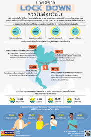 Jun 27, 2021 · โฆษกรัฐบาล ยืนยัน ไม่ได้ ล็อกดาวน์ ชี้ แค่ปิดแคมป์คนงานชั่วคราว ขอความร่วมมืองดเดินทางข้ามจังหวัดในช่วงนี้ Heycvpyacfz4dm