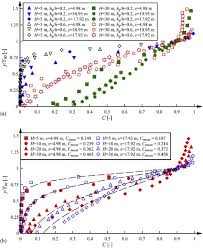 I am using nearest to annotate my genomic intervals (breakpoints from whole genome sequencing). High Velocity Air Water Flows Downstream Of Sluice Gates Including Selection Of Optimum Phase Detection Probe Sciencedirect