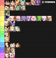 Since 1986, many video games based on the property have been released in japan, with the majority being produced by bandai. Dragon Ball Fighterz Tier List But Goku Dragonballfighterz
