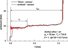 What is the difference in local magnetic field between the two regions of the molecule when the. Ignition Studies Of Undiluted Diethyl Ether In A High Pressure Shock Tube Sciencedirect
