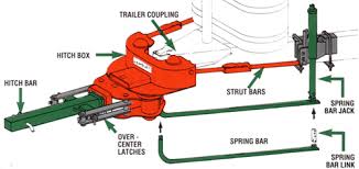 Check spelling or type a new query. How The Hensley Hitch Works
