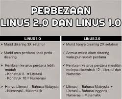 Konstruk saringan 1 penguasaan saringan 1 membaca kuasai belum kuasai menulis 1 3 4  2 5 6 7 8 9 10 11 12. Memahamkan Linus 2 0 Bagi Murid Sekolah Rendah Bubblynotes Malaysia Parenting Lifestyle Blog