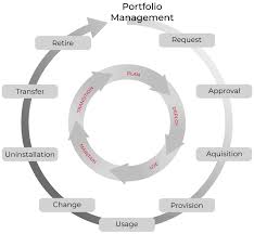 Amc is generally an asset management / investment management company/firm that invests the pooled funds of investors in securities in line with the stated investment. What Is Software Asset Management Sam Softwareone