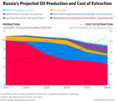 Pin On Oil Gas News