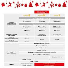 Oficjalny profil telewizji polsat ☀️ zapraszamy także na: Wystartowaly Swiateczne Promocje W Cyfrowym Polsacie I Programie Smartdom Dostep Do Pelnej Oferty Tv Na Trzy Miesiace