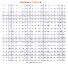 Multiplication table 40x40 this multiplication table displays multiplication values starting from 1x1 and ending in 40x40. Multiplication Grid Chart 20x20 20x20 Multiplication Table