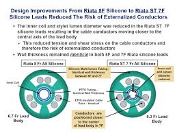 Guest Post More Lessons From The Riata Icd Lead Recall