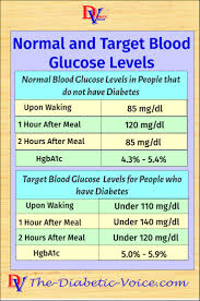 Normal blood sugar in healthy vs. Blood Sugar Levels