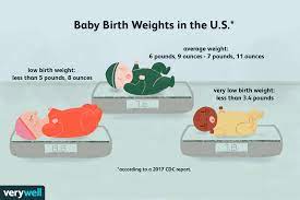 To convert pounds to ounces, multiply the pound value by 16. Birth Weight Statistics Trends In Newborn Growth