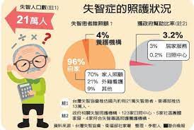 政府呢 失智照顧9成6靠自己 老人照護 新聞話題 元氣網 family guy books fictional characters