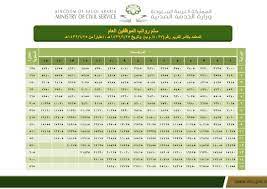 وكانت المؤسسة العامة للتدريب التقني والمهني قد بينت طريقة تقديم كلية التقنية من خلال بوابة القبول والتسجيل الموحد مع الإشارة إلى دليل الإستخدام الموجود لجميع التخصصات والكليات من خلال الدخول على رابط بوابة القبول الموحدة كلية التقنية القبول. Ø³Ù„Ù… Ø±ÙˆØ§ØªØ¨ Ø§Ù„Ù…ÙˆØ¸ÙÙŠÙ† Ø§Ù„Ø¹Ø§Ù… ÙˆØ¨Ù†Ø¯ Ø§Ù„Ø£Ø¬ÙˆØ± ÙˆØ§Ù„Ù…Ø³ØªØ®Ø¯Ù…ÙŠÙ† ÙˆØ§Ù„Ù„ÙˆØ§Ø¦Ø­ Ø£Ø®Ø¨Ø§Ø± Ø­ØµØ±ÙŠØ©