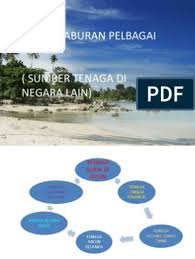 Pembangkitan listrik bisa dilakukan dengan dua cara, yaitu secara langsung menggunakan fotovoltaik dan secara tidak langsung dengan pemusatan energi surya. Bab 7 Taburan Pelbagai Sumber Sumber Tenaga Di Negara Lain
