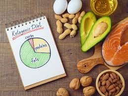 okl chart how to keep track of macros on the keto diet