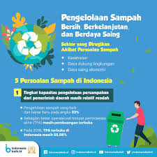 Check spelling or type a new query. Siang Sohib Pengelolaan Sampah Masih Indonesiabaik Id Facebook