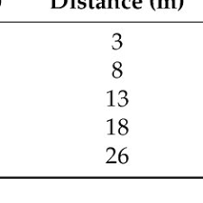 Utility bills, such as water and electric just keep going up and up. Pdf Leak Detection In Water Filled Small Diameter Polyethylene Pipes By Means Of Acoustic Emission Measurements