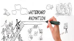As mentioned before, you can access the 'enter effects' under the effects tab. How To Use Videoscribe In Hindi Best Whiteboard Animation Software Free Youtube Marketing C Whiteboard Animation Custom Whiteboard Whiteboard Explainer Video