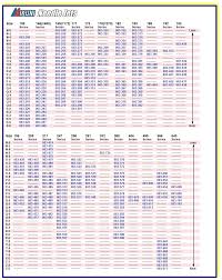 Keihin Jet Size Chart Www Bedowntowndaytona Com