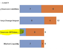 Wrap Text For Y Axes Qlik Community