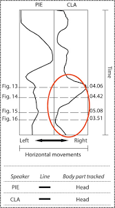 Le jeune homme aimerait que leur relation aille plus loin qu'une simple amitié. Turn Sharing Revisited An Exploration Of Simultaneous Speech In Interactions Between Couples Sciencedirect