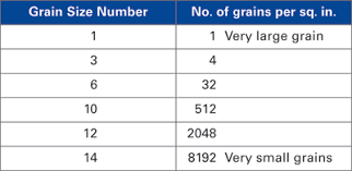 the science of forming why sheetmetal grain size is