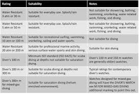 The Pros Cons Of Watch Water Resistance Wristworthy