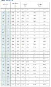 Schedule 40 Wall Thickness Chart