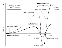 Uncanny valley - Wikipedia