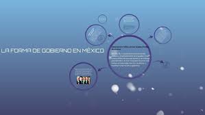 Cuenta de la presidencia del gobierno de méxico | no mentir. La Forma De Gobierno En Mexico By Carlos Ha