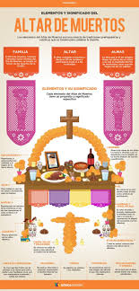 Altar Muertos Aza Day Of The Dead Diy Dia De Los Muertos Decorations Ideas Dia De Los Muertos Party Ideas