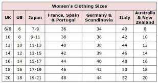 shop abroad with these clothing size conversion charts