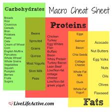 macro cheat sheet iifym macronutrients macros diet