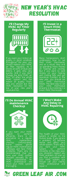 New Year S Hvac Resolution In 2021 Hvac Newyear Hvac Thermostat