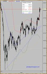 gold global perspective spot gold xauusd xaueur charts