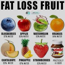 Fruits Pictures Fruits Low In Fiber Allowed Fruits On Keto Diet Fruits List In Kannada Fruits And Healthy Eating Plan Health And Nutrition Diet Loss