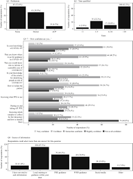 It was first identified in december 2019 in wuhan,. Covid 19 How Prepared Are Front Line Healthcare Workers In England Journal Of Hospital Infection