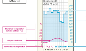 Klimatabelle für urlaub in brest temperatur, sonne, regen. Diercke Weltatlas Kartenansicht Europa Klimadiagramme 978 3 14 100870 8 114 3 1
