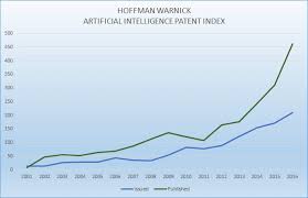 artificial intelligence patents growing exponentially