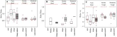 It(and so is a spec, function() { a = true; Frontiers Iron Speciation In Fram Strait And Over The Northeast Greenland Shelf An Inter Comparison Study Of Voltammetric Methods Marine Science