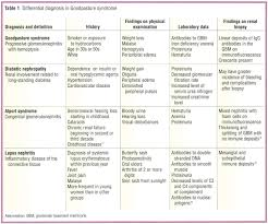 Nursing interventions, which are reflected in the care plan, are a list of the actions that the nurse will take to solve problems. Gale Academic Onefile Document Goodpasture Syndrome