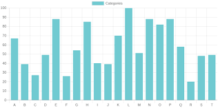 Creating A Dashboard With React And Chart Js