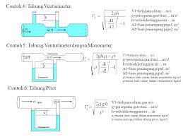 Contoh soal venturi dengan manometer. Contoh Soal Venturimeter Dengan Manometer Beserta Pembahasan Belajar
