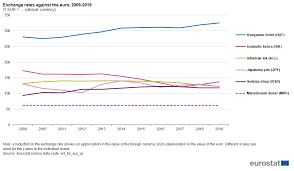 Price of us dollar is changed %0 according to yesterday price. Exchange Rates And Interest Rates Statistics Explained