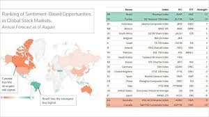 world news data and news analytics refinitiv