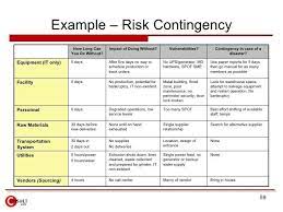 The event is highly unlikely to occur under. Risk Management Risk Management Plan Example Project Risk Management