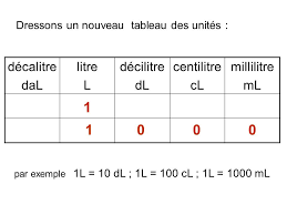 Les Unites De Volume Ppt Video Online Telecharger