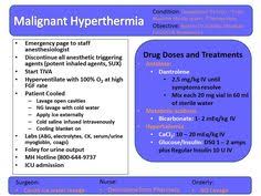 30 Best Malignant Hyperthermia Images Malignant