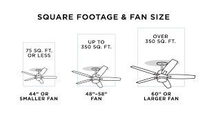 Fans of this size are most often used in living rooms, dining rooms, game rooms, master bedrooms and the like. Quick Guide Buying A Ceiling Fan Ideas Advice Lamps Plus